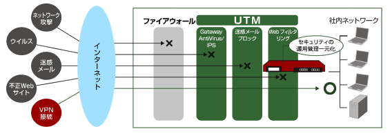 他社製品との比較