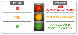 評判 アクション