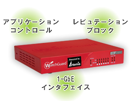 アプリケーションコントロール、レビュテーションブロック、1-GdEインタフェイス